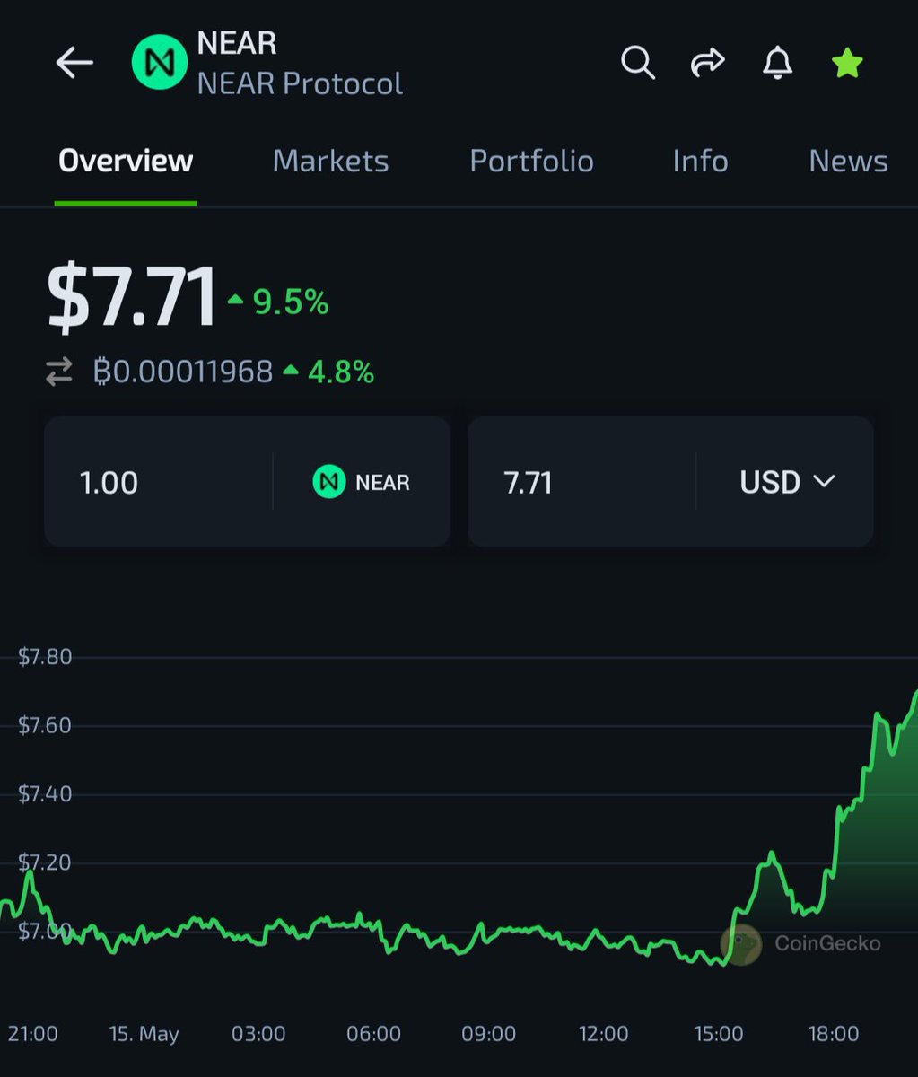 gm gm Day 10

Until NEAR ATH
