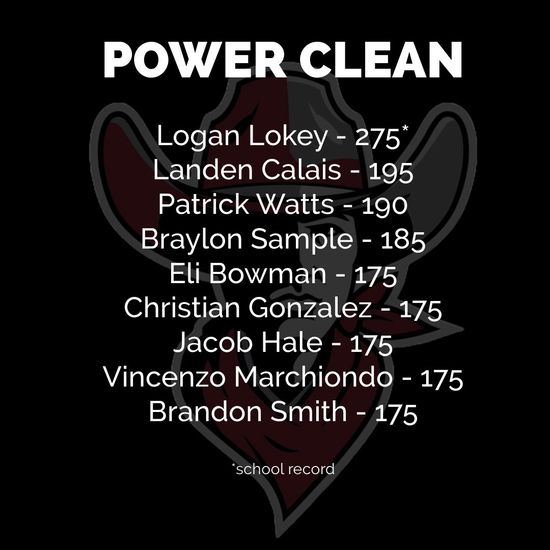 All of the hard work is paying off. WE also had 23 who got 135 or more. This is just the beginning. #CREEKSIDE #BeTheStandard #futurewildcats @DentonGuyer_FB @kylekeese @ReedHeim