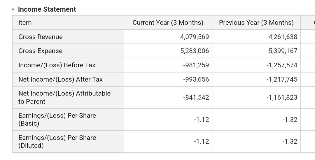 Bat mo naman pinutol.
Tignan mo pag cut ng losses nila. :-)