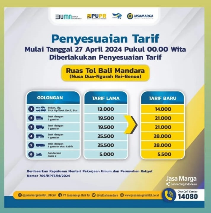 Mulai Tanggal 27 April 2024 Pukul 00.00 WIB, diberlakukan penyesuaian tarif Ruas Tol Nusa Dua-Ngurai Rai-Benoa (Bali Mandara) Berdasarkan Keputusan Menteri Pekerjaan Umum dan Perumahan Rakyat Nomor 769/KPTS/M/2024.