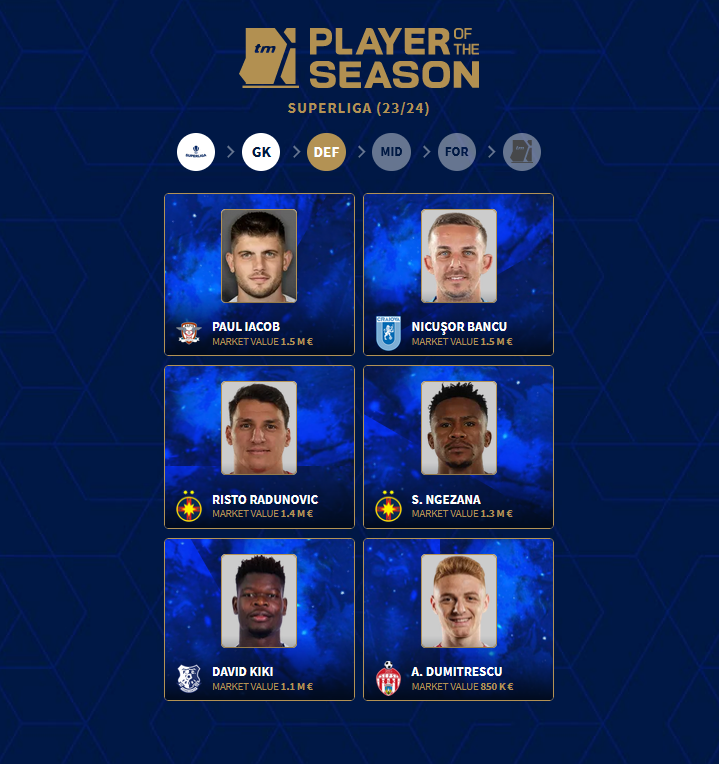 𝗡𝗚𝗘𝗭𝗔𝗡𝗔 𝗜𝗦 𝗔 𝗦𝗨𝗣𝗘𝗥𝗟𝗜𝗚𝗔 𝗣𝗢𝗧𝗦 𝗡𝗢𝗠𝗜𝗡𝗘𝗘

Transfermarkt's Player of the Season for Romania's SuperLiga has Siyabonga Ngezana as a nominee.🇷🇴

Don't forget to vote for the DStv Prem POTS and cast your vote for other leagues too. 🗳️

To vote, go to this…