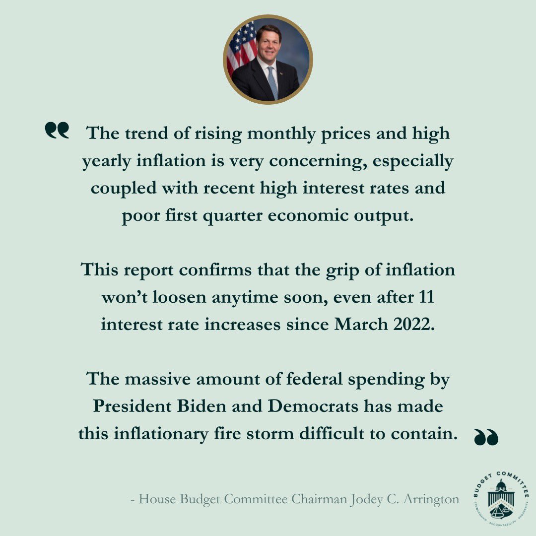 The Consumer Price Index(CPI) for April was at 3.4%, since President Biden took office, prices have increased by a total of 19.3% percent. Read Chairman @RepArrington’s Statement: