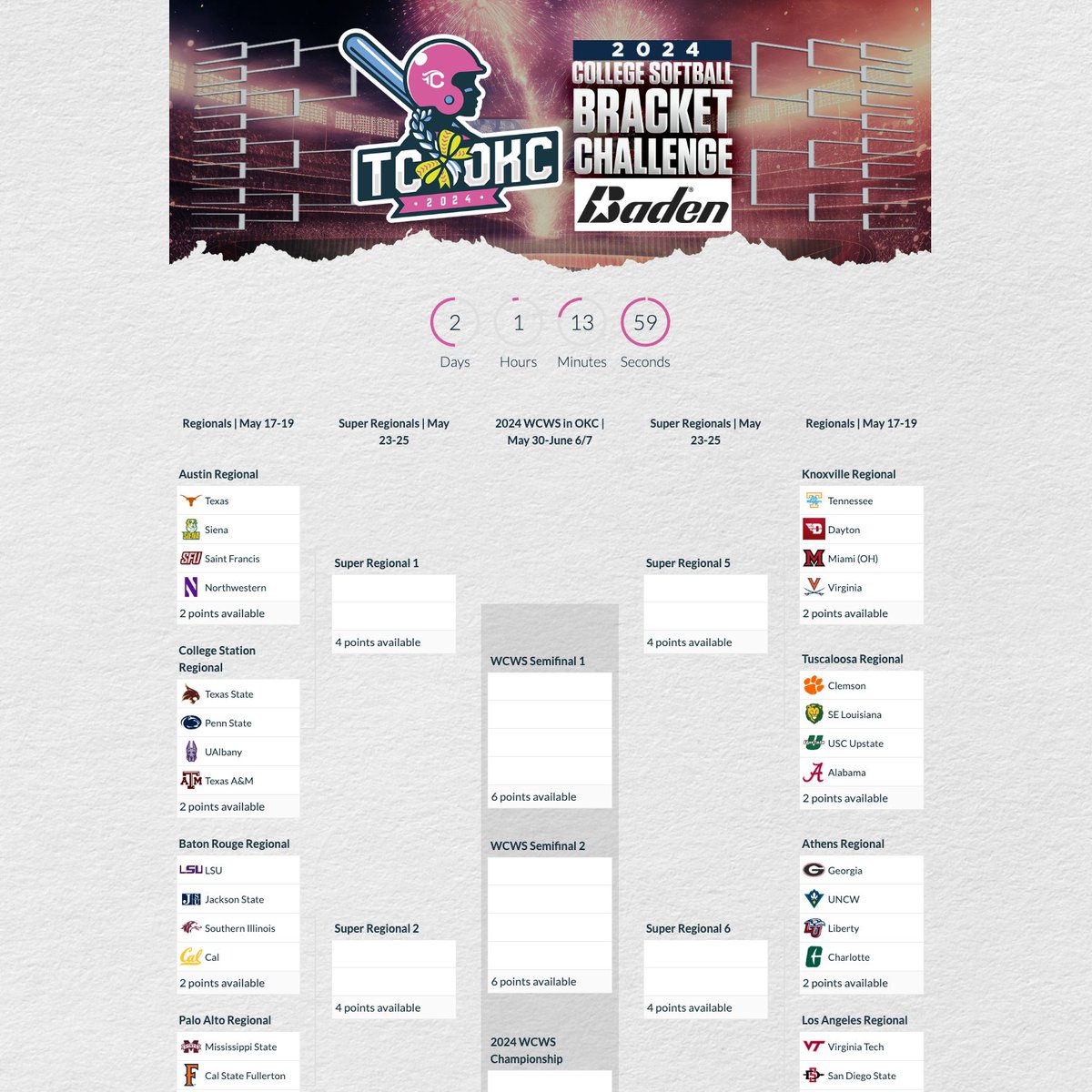 Have you entered your bracket yet into our FREE College Softball Bracket Challenge? Winner gets a free entry into 2025 Triple Crown OKC and a $150 gift card from @BadenSports! #NCAASoftball ✍️Bracket: bit.ly/OKCbrackets 🥎Contest Page: triplecrownsports.co/3V3AxZr