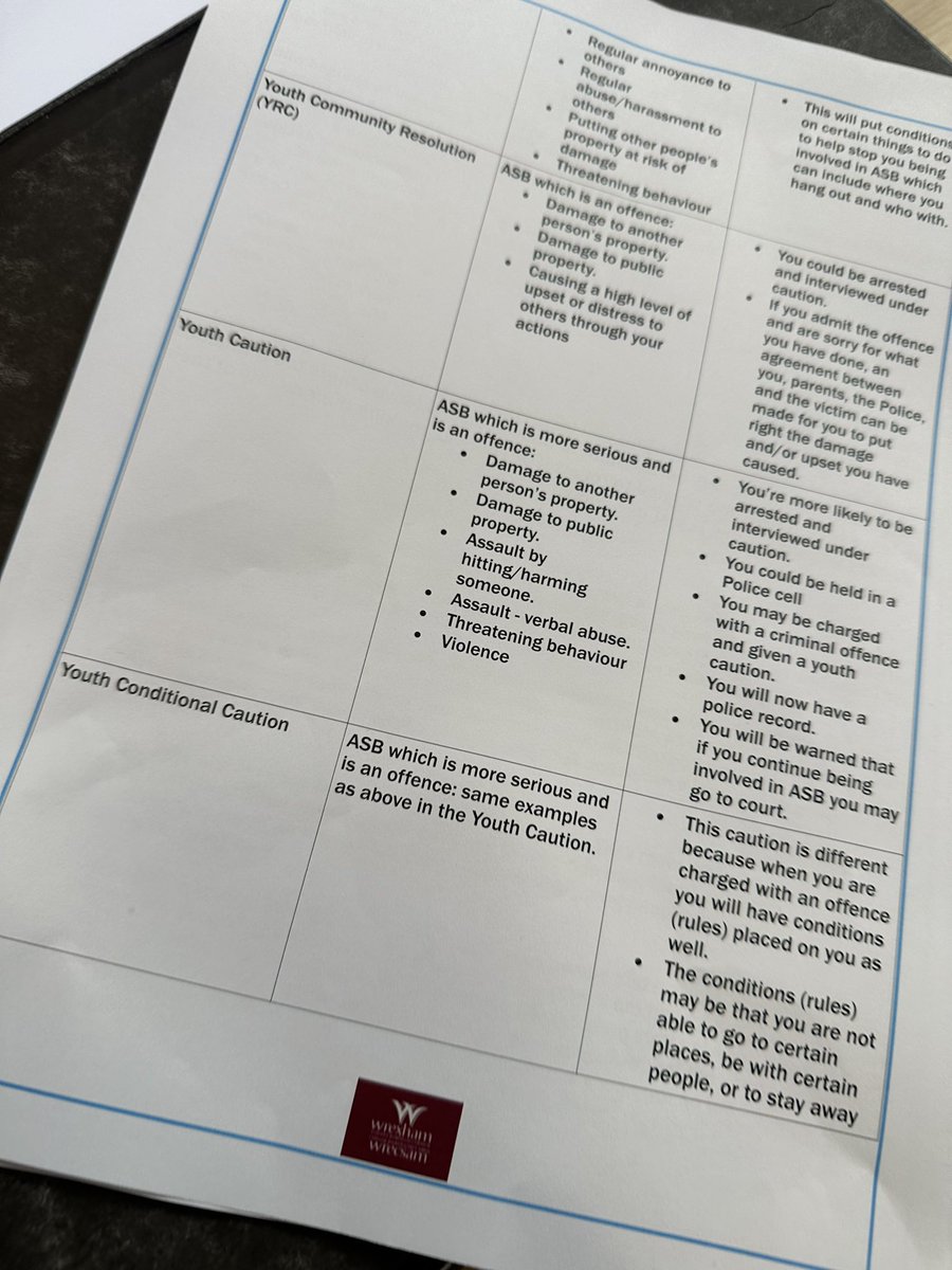 Week 4 of the #StayOnSide project at @YsgolAcrefair complete as Year 5 got to learn the subsequent powers that the Police can take if they suspect ASB. Hope they enjoyed the Rondo drill too where everyone has at least only 4 seconds at a time off the ball 😀🙌⚽️ #ASB