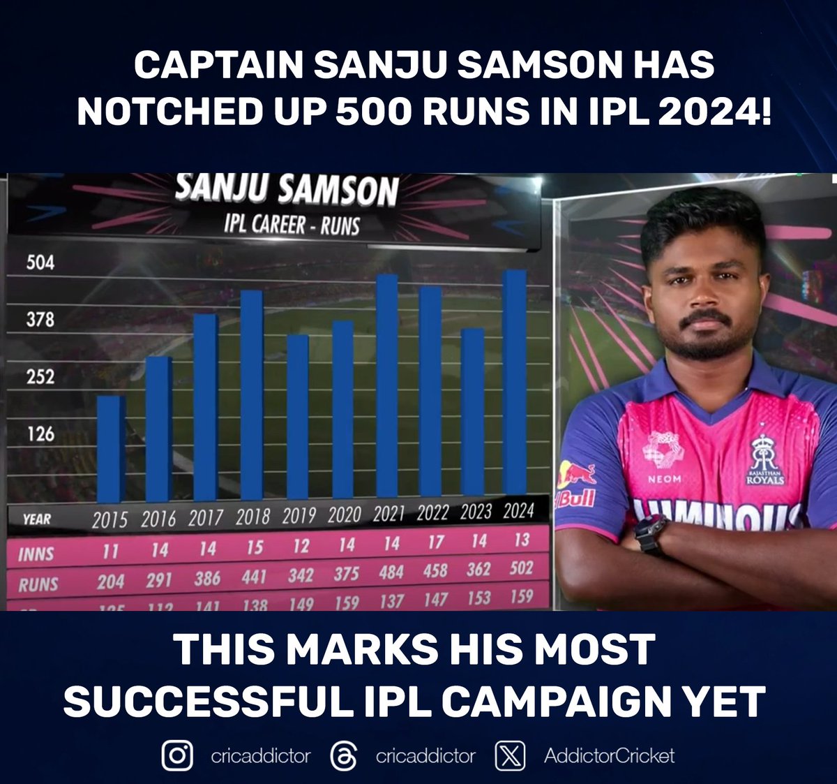 Sanju Samson 🔥 #icc #cricket #IPL24 #RR
