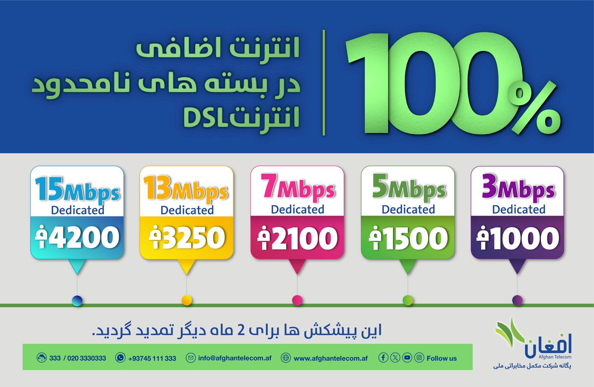 Aftel_Official's tweet photo. بسته های %100 انترنت اضافی برای 2 ماه دیگر تمدید گردید.
#DSL #DSL_Internet #AFTTEL #High_Speed_Internet #Afghanistan #Discounts ##AfghanTelecom https://t.co/kSebIhc8Lv