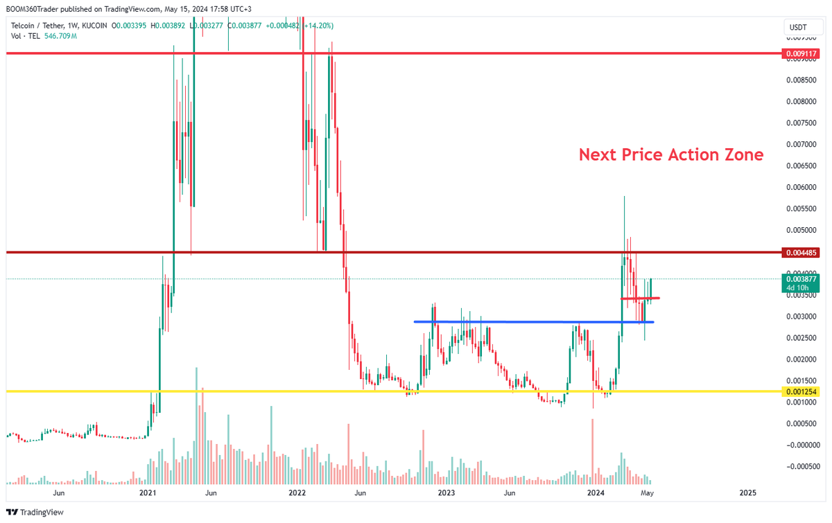 360Trader tweet media