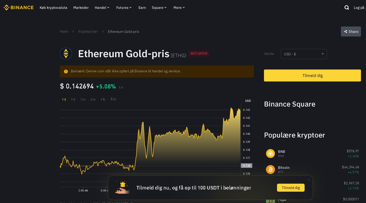 🚀 There are only 40 days left before the first production reduction of the ETHG network! 📅 Today’s Binance ticker statistics show that ETHG price is up 5%. Get ready for exciting times ahead! 💥 #ETHG #CryptoNews #Binance