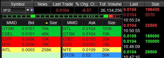 $SPZI

How'd the sellers do at .0082? 

Genius is being displayed today and it's on the buying side.