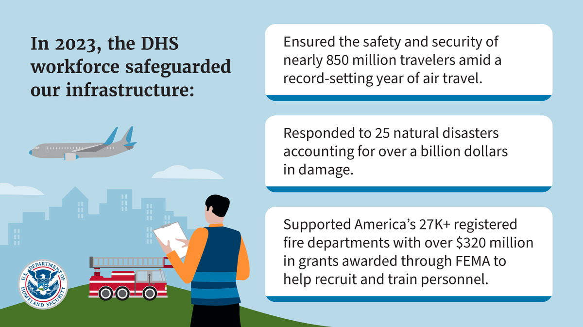 DHS inherently applies a whole-of-Department approach to infrastructure security. @CISAgov, @FEMA, @TSA, @dhsscitech and more safeguard our vital systems ensuring resilience against disruption. #InfrastructureWeek