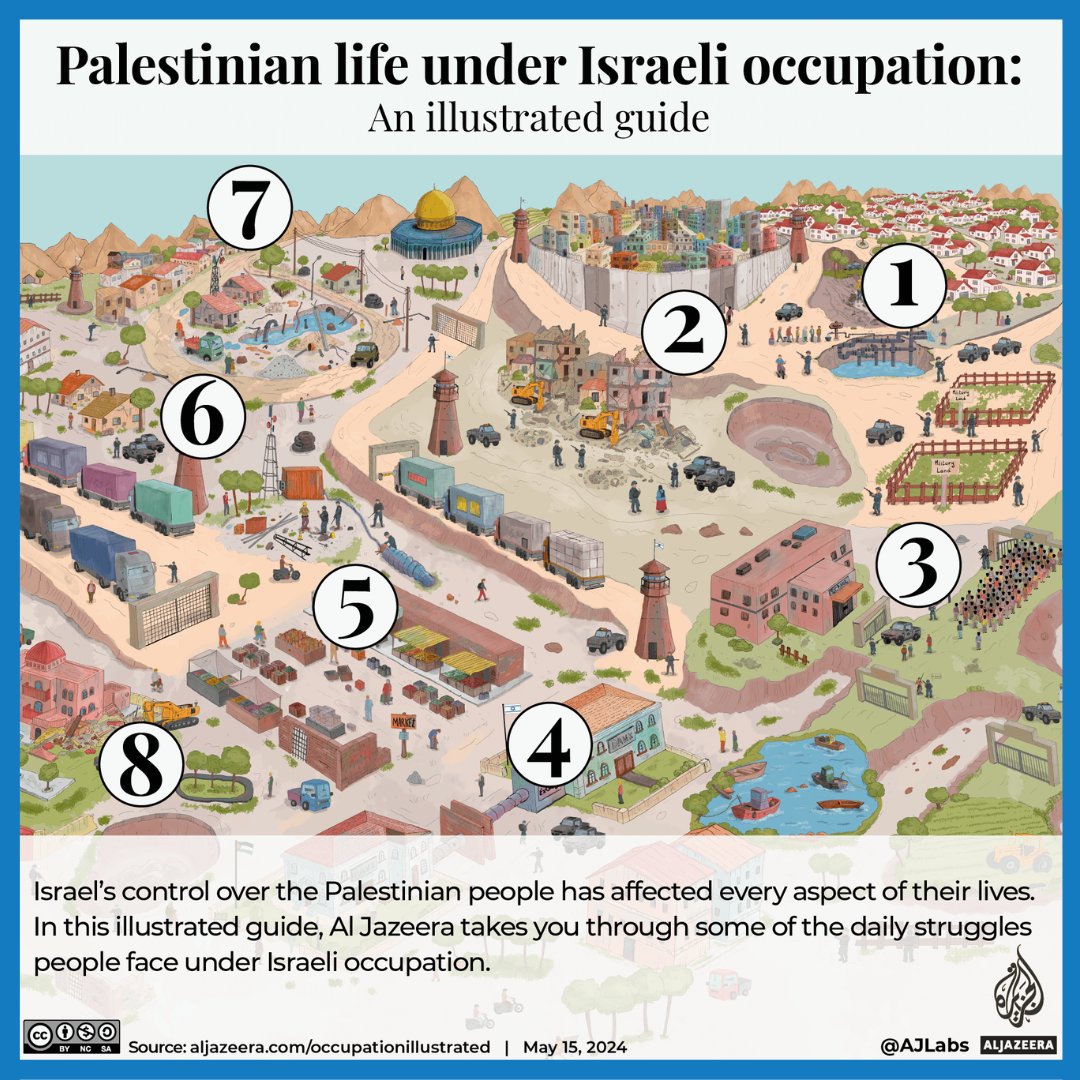 Thread 🧵 Every year on May 15, Palestinians mark the Nakba, the ethnic cleansing of Palestine in 1948 by Zionist militias. From what resources Palestinians can use to where they can travel, we guide you through life under Israeli occupation. 🔗: aje.io/jqvcc0