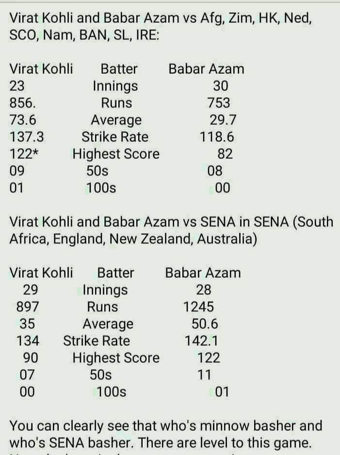 Who's are minnow basher 👀 #BabarAzam #ViratKohli