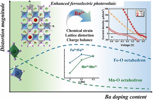 Colossal Ferroelectric Photovoltaic Effect in Inequivalent Double-Perovskite Bi2FeMnO6 Thin Films

@J_A_C_S #Chemistry #Chemed #Science #TechnologyNews #news #technology #AcademicTwitter #ResearchPapers

pubs.acs.org/doi/10.1021/ja…