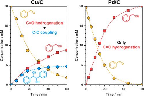 Mechanism of Electrocatalytic H2 Evolution, Carbonyl Hydrogenation, and Carbon–Carbon Coupling on Cu @J_A_C_S #Chemistry #Chemed #Science #TechnologyNews #news #technology #AcademicTwitter #ResearchPapers pubs.acs.org/doi/10.1021/ja…
