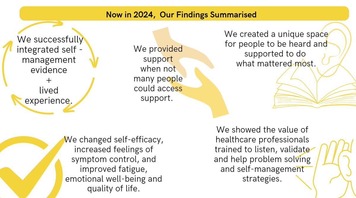 The LISTEN project tweet media