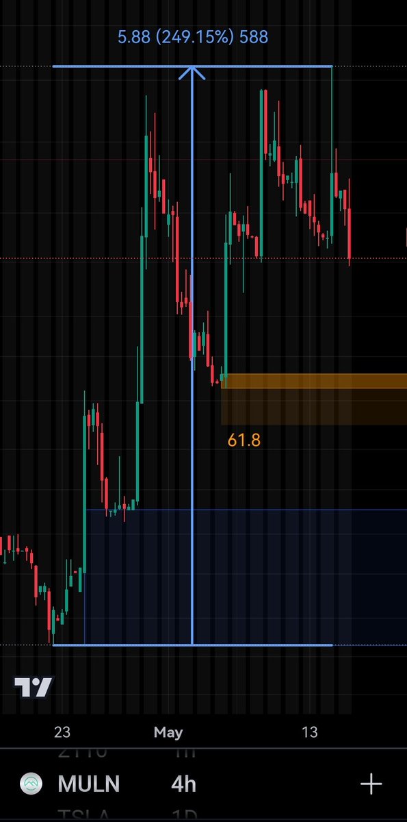 $muln made a nice first run (almost %250) it's normal to retreat after a run. I personally think #muln is now in wave two. Let it breath some time because the thurd wave is aiming for higher than $24. That's my view for #mullenusa. Not a financial advice. I might be wrong.