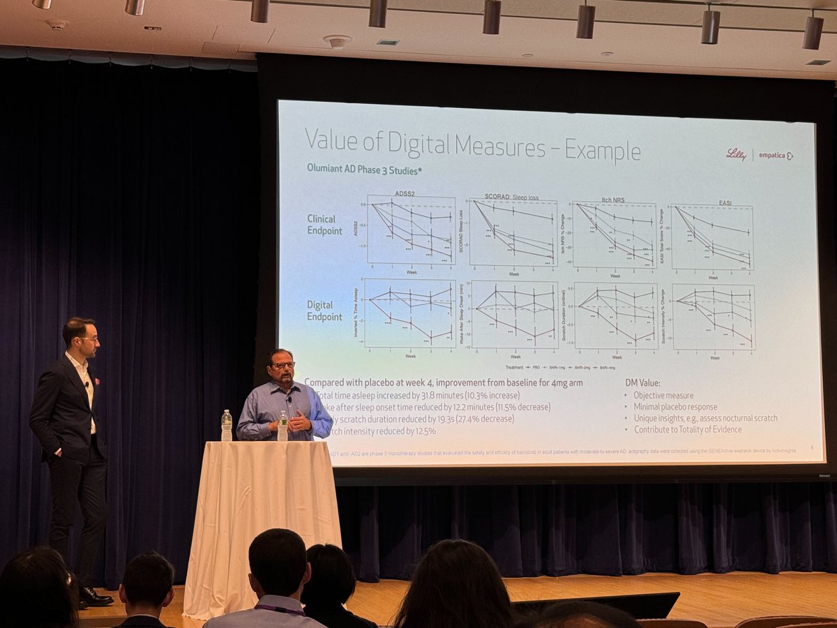 Yesterday our CEO and Co-Founder, Matteo Lai, presented alongside @EliLillyandCo’s Associate VP of Digital Health R&D, Brian Winger, at The Digital Biomarkers Summit USA. 📷Here's a highlight from their presentation on Digital Health Technologies (DHTs) for chronic pain.