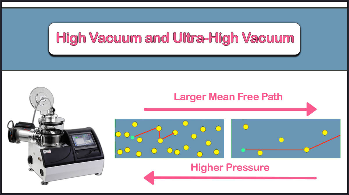 💎 High vacuum & ultra-high vacuum conditions are used in applications where a highly clean environment is required. Vac Coat thin film coating systems work under high vacuum conditions to do physical vapor deposition techniques. 💡More: vaccoat.com/blog/ultra-hig… #high_vacuum #UHV
