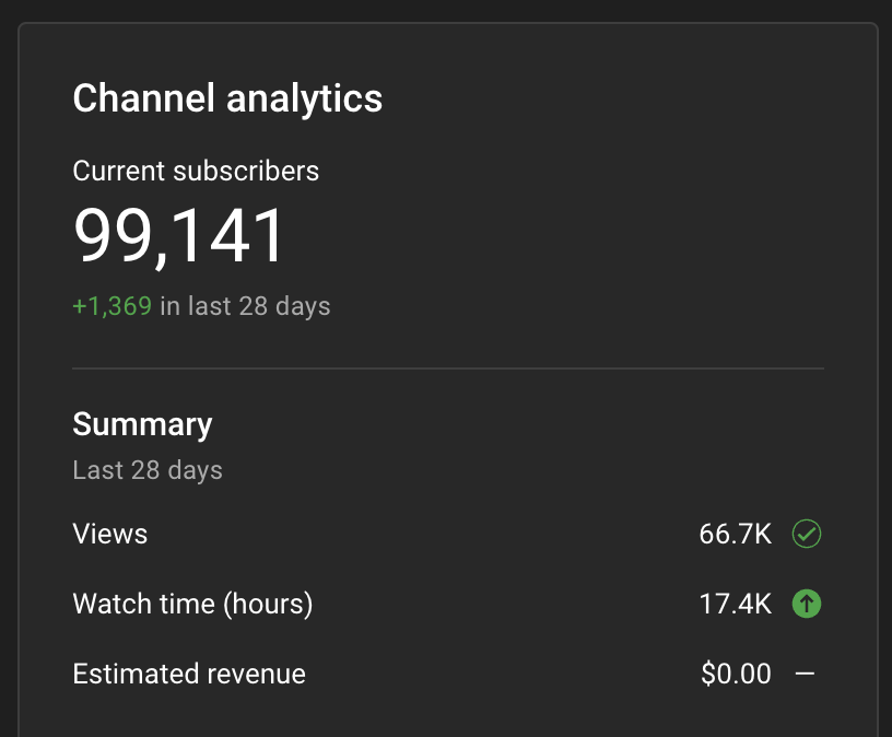 TaikiMaeda2's tweet photo. gm everyone

Today is my 28th birthday

If you could help me hit 100k subs on YouTube so I can finally get the silver play button, that would be great https://t.co/7wRVXCgtBP