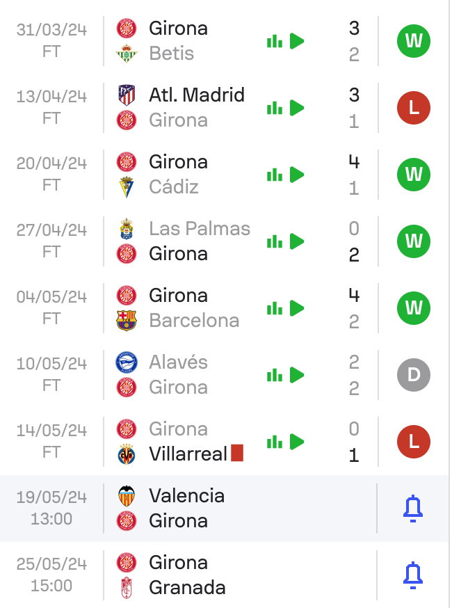 @fc_mossman @SofascoreINT @bandsforayomi @Ben_Mattinson_ @egydwikrnt Whilst Girona's hopes of a top-two finish and a trip to the Spanish SuperCup have dwindled recently, Dovbyk is on track to become the first Ukrainian to win the Golden Boot in La Liga. Download @SofascoreINT for the latest at the Estadi Montilivi: app.sofascore.com/nixz/BTL