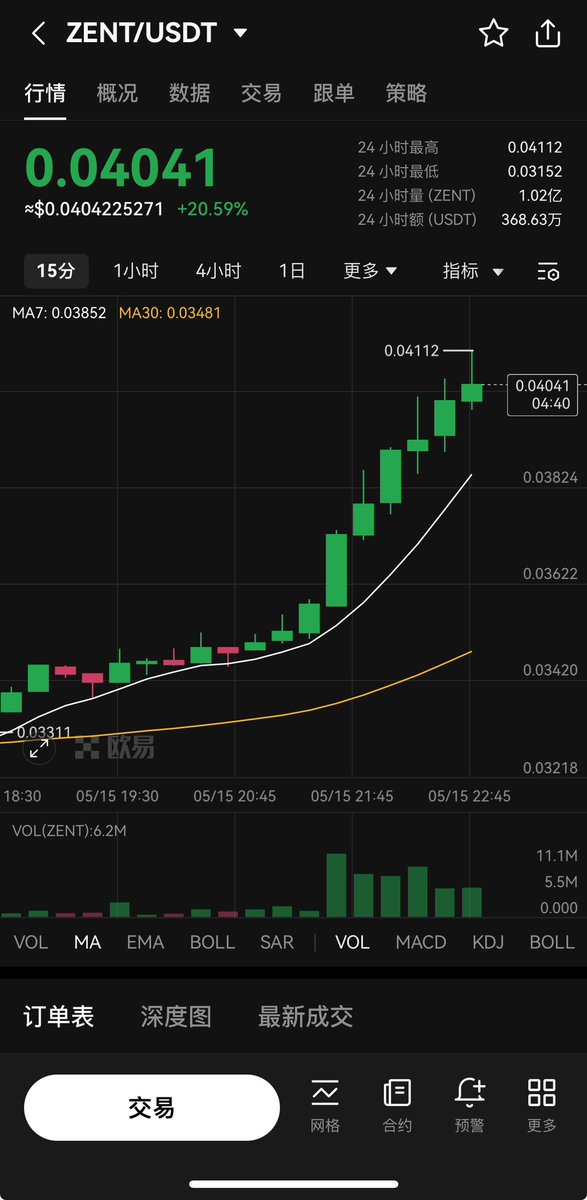 月初喊买 $ton ，2天涨了20% 今天喊买 $zent ，半天涨了20% （在群里先喊的） 炒币还得看白姐！小铃铛记得开，今天下午6点就说了要发财富密码了。 点赞是免费的，但是你的点赞可以让白姐猛发密码。