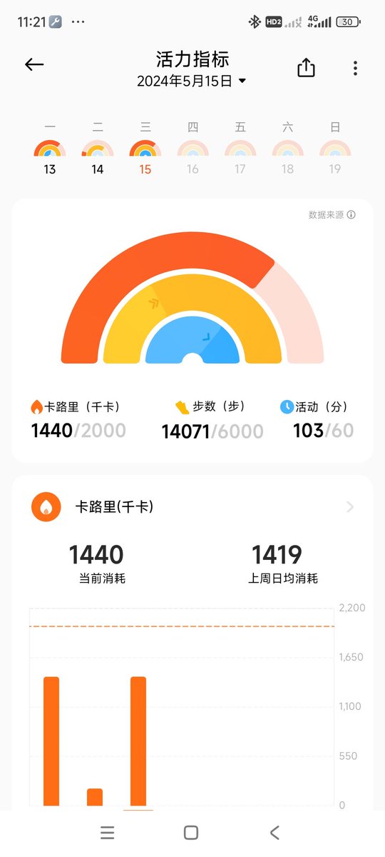 xiaxiaxiahu's tweet photo. 5.15   这两天有点忙。。 https://t.co/DiAdFPJZId