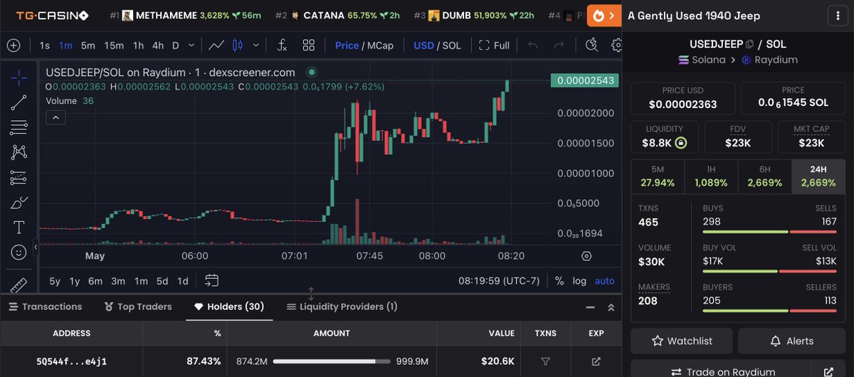 CryptoGatsu's tweet photo. who is holding 87% of $usedjeep?

hwdsTdDHeWvhJs56iwtvFDs4g6PNPgwKct1PNEffxih https://t.co/pf1svey5Uz