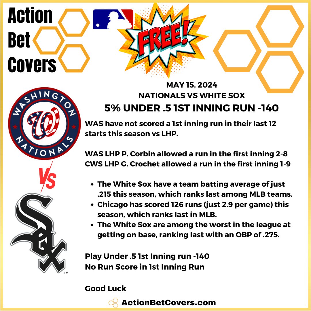 5/15/24
MLB 
TODAY'S FREE PICK
WAS VS CWS
5% UNDER .5 1ST INNING RUN -140 
LET’S COVER!!
#MLB #ActionBetCovers #nationals #whitesox #sports #betting #GamblingX #sportsbettingpicks #bettingtips #bettingexpert #bettingsports #sportspicks #baseball #baseballgame #bettingpick