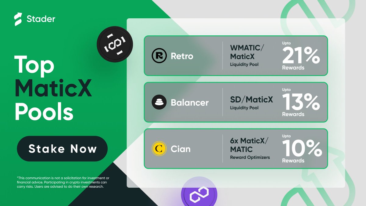 Supercharge your $MATIC holdings with the top $MaticX pools of the week. 🥇 Mint $MaticX with Stader to add liquidity on: ◦ @Retro_finance ◦ @Balancer ◦ @CIAN_protocol Get best in class DeFi rewards with $MaticX. Stake now. 🔗 staderlabs.com/polygon/stake/