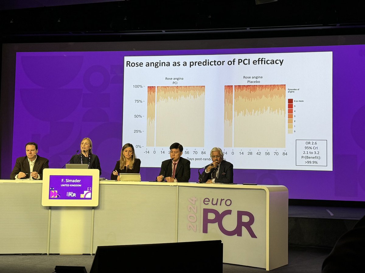 JACC Journals (@jaccjournals) on Twitter photo .<a href="/FloSimader/">Florentina Simader</a> on #ORBITA-2 at #EuroPCR:
📌Poor correlation between symptoms & disease severity
📌Symptom nature is a powerful predictor of the placebo-controlled efficacy of #PCI
📌Rose angina & typical angina are excellent predictors of the placebo-controlled efficacy of PCI .<a href="/FloSimader/">Florentina Simader</a> on #ORBITA-2 at #EuroPCR:
📌Poor correlation between symptoms & disease severity
📌Symptom nature is a powerful predictor of the placebo-controlled efficacy of #PCI
📌Rose angina & typical angina are excellent predictors of the placebo-controlled efficacy of PCI