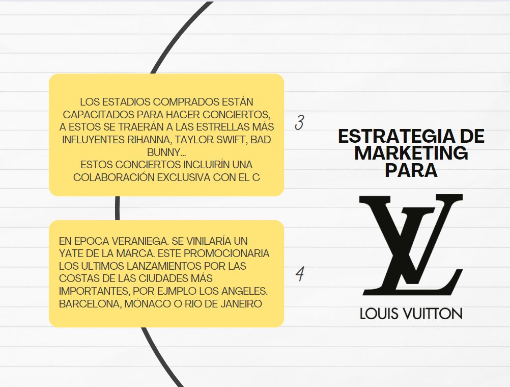 Buenos tardes #CyACartuja,  por aquí dejo la actividad de <a href="/DaveEspadas/">🟣 David Espadas 🏍</a> realizada en la conferencia el pasado Viernes para que podáis ver nuestro plan de marketing para Louis Vuitton, junto con <a href="/Ikergfdezz/">Iker Guerra Fernández</a> y <a href="/adrianma48/">Adrian Manzano Aguila</a>