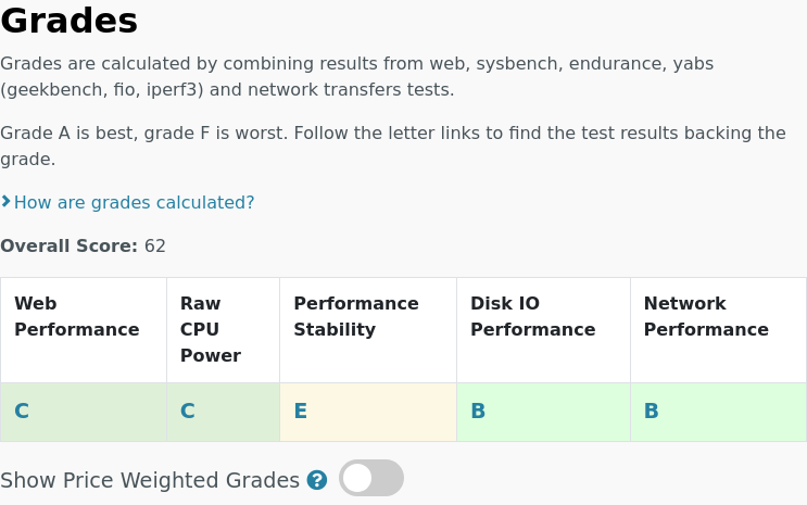 All tests results are in for @KamateraCloud Availability 16GB 8 cores: $99.00 #VPS, 8 cores, 16.0GB vpsbenchmarks.com/trials/kamater… #cloudcomputing