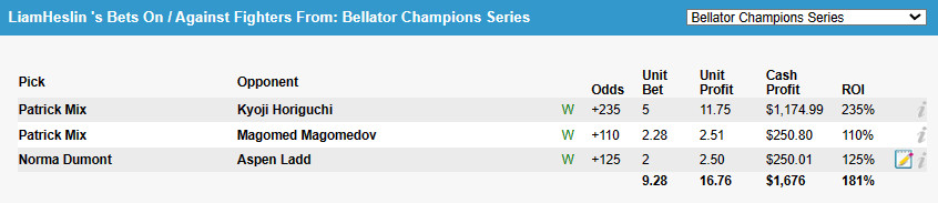 Hmmm should I cap Bellator Champions Series?

#MMATwitter | #PFL | #Bellator