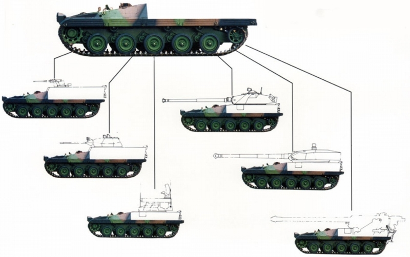 Before tracked Boxer or tracked SEP was a thing, Royal Ordnance RO2000 and Creusot-Loire Industrie MARS-15 both had a swapable module design concept