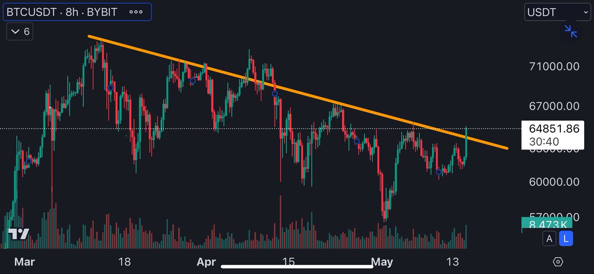 NOBODY SAY ANYTHING #BITCOIN
