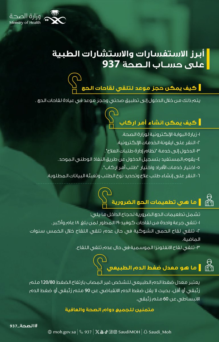 أبرز الاستفسارات والاستشارات الطبية الواردة على حساب ⁧#الصحة_937⁩