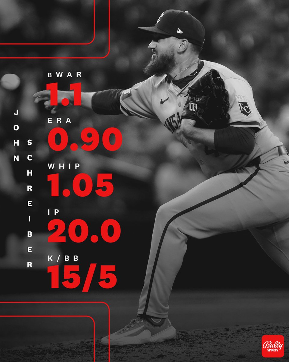 John Schreiber has been dominant out of the #Royals' bullpen. 🔥🔥🔥