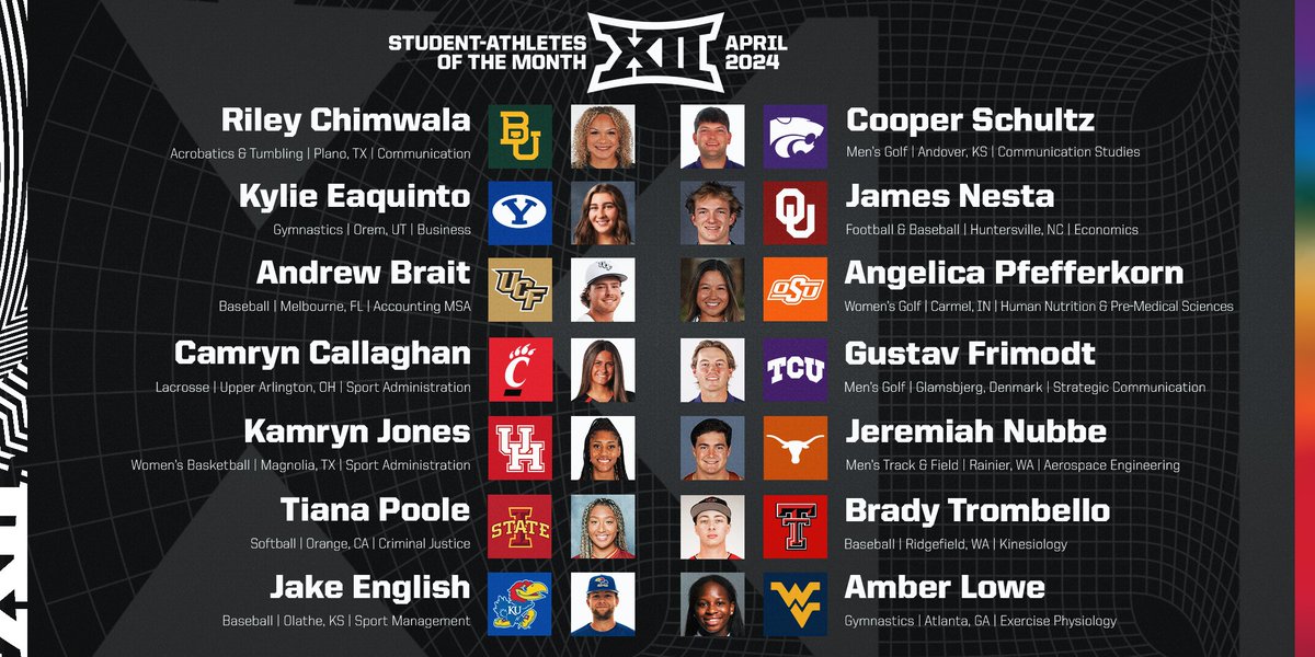 Let's hear it for the April Big 12 Student-Athletes of the Month ‼️ These exceptional student-athletes not only excel at their sport, but also demonstrate leadership, perseverance, and strong commitments to academics and community service.