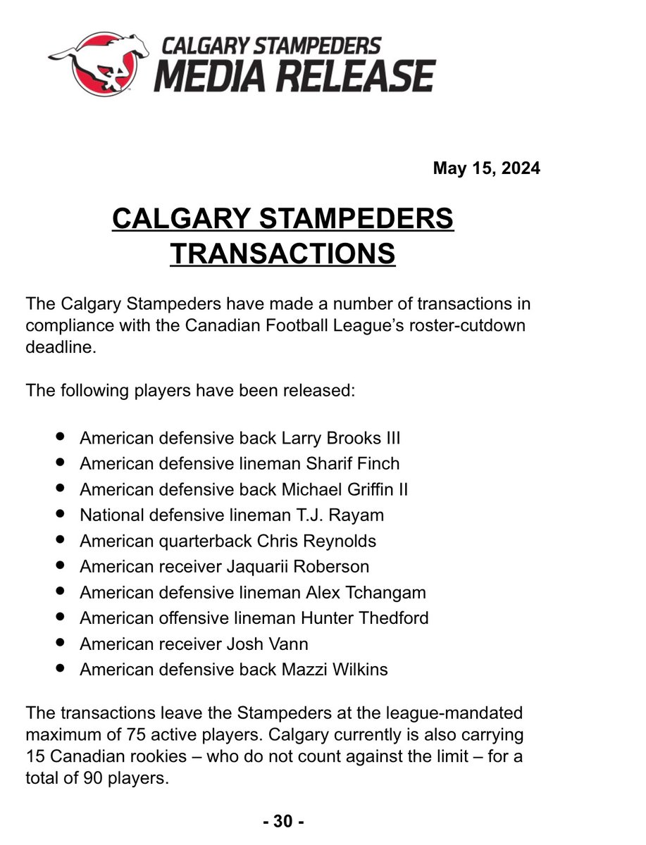 Calgary Stampeders released 10 players today, placing them at the CFL roster limit of 75. They also have 15 Canadian rookies who don’t count against the limit for a total of 90 in camp.