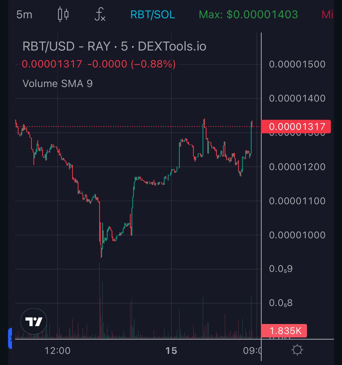 cripto_puppy's tweet photo. 🚨 $RBT 💥BIG PUMP INCOMING!

Now or never 🚀 Next 10000X?

65nTNuJGHme4PQvKQyJykKp1bJAkK4A8Q66sd2yBWugf

#SolanaMemcoin $Sol #BTC挖矿 #bullishtokensclub #Bullrun2024 https://t.co/UsE1dt2Gu2