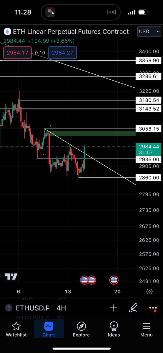 CrispyBedSheetz's tweet photo. Running it back to the tweet. 

Understanding OB and Sweeps really help you see where everyone’s gonna be putting their SL.

Thank you @CryptoBheem 🔥🔥🔥 7.21RR for my notebook 

Real sauce in those videos https://t.co/Rj8iOJiadS