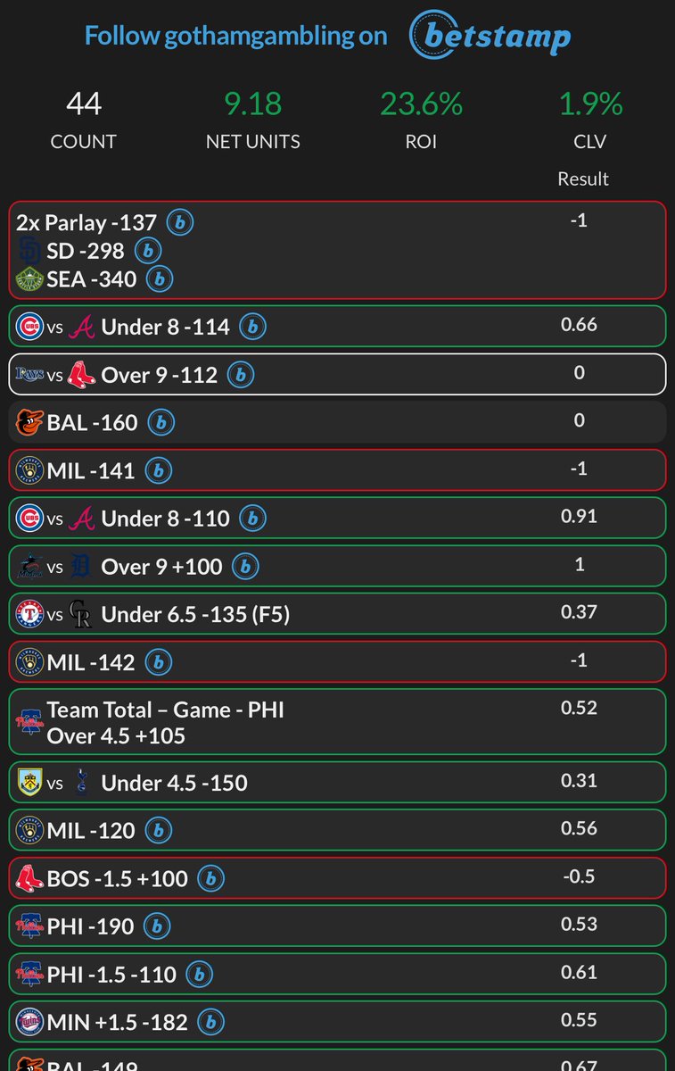 FFSQC's tweet photo. Our VIP has been killing over the first 14 Days of May! Come join for just $1 a day! 
#GamblingCommunity #MLBBets #GamblingX #dfs #fanduel #draftkings #betmgm #prizepicks https://t.co/0LPZxLtZj7