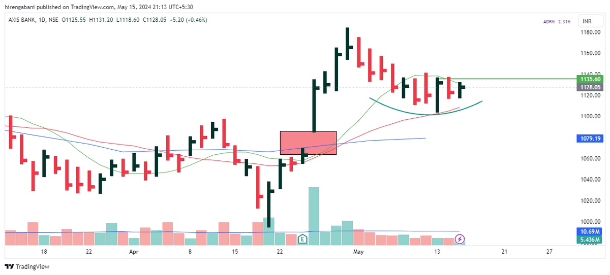 #AXISBANK