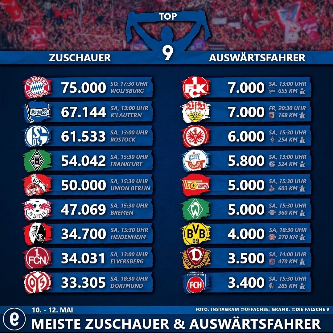 VfB Stuttgart und der 1.FC Kaiserslautern 🤝👹🥰🤍❤️