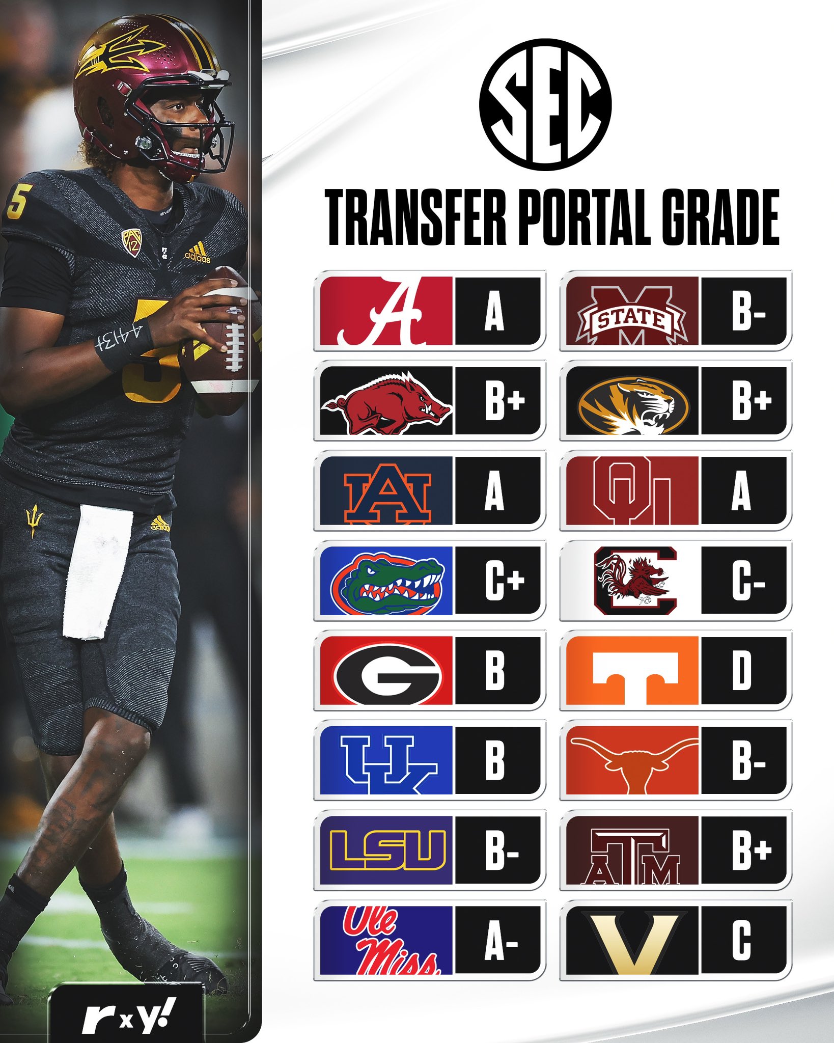 The Oklahoma Sooners 2025 Football Recruiting Class is in a World of Hurt DirtBurglars