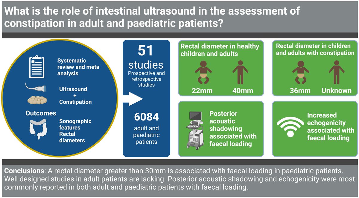 'Meta-analysis: Intestinal ultrasound to evaluate colonic contents and constipation' now available free access at bit.ly/3wDGdQm