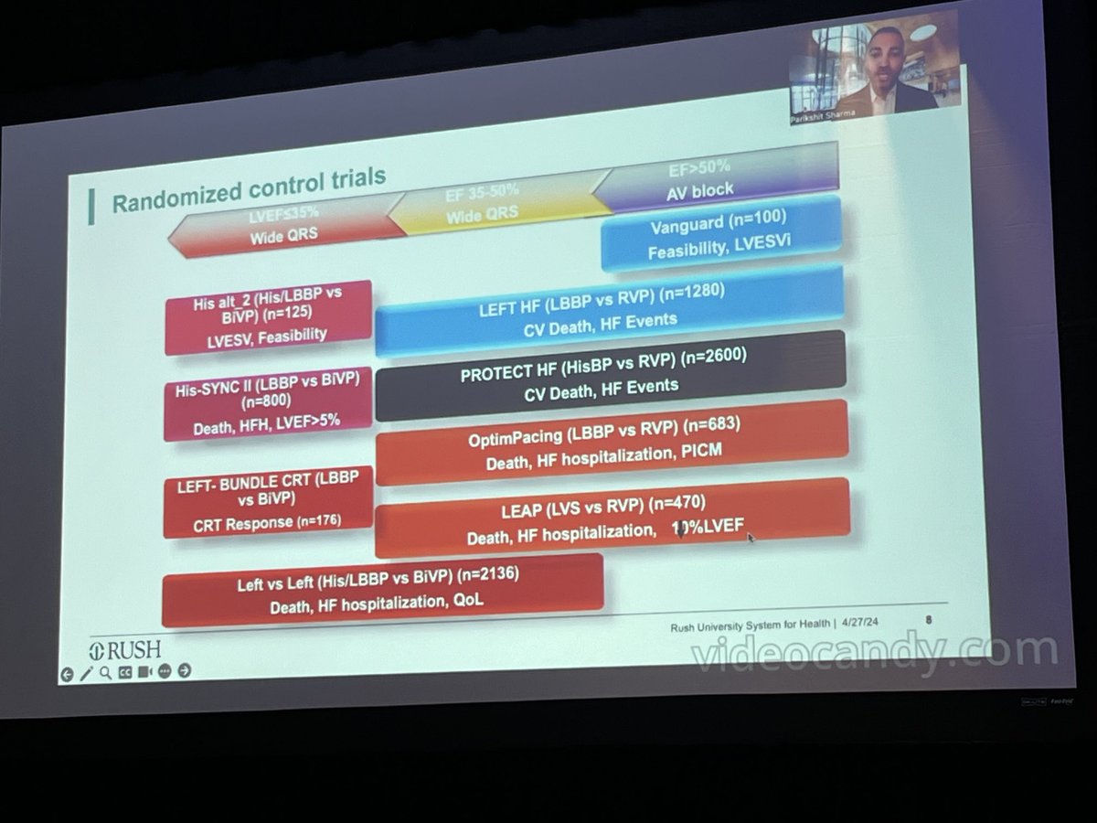 Parikh Sharma presents at 2024 Stanford Biodesign New Arrhythmia Technologies Retreat in Boston about randomized clinical trials for physiological pacing