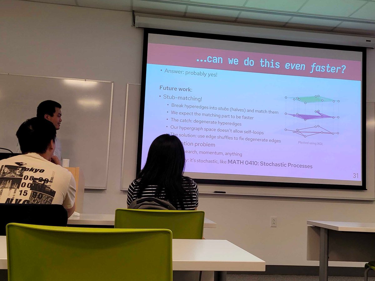 XGI in the wild: Bell Luo, student of @PhilChodrow, presenting his awesome thesis on sampling from the hypergraph configuration model. Congrats, Bell!! Great work!