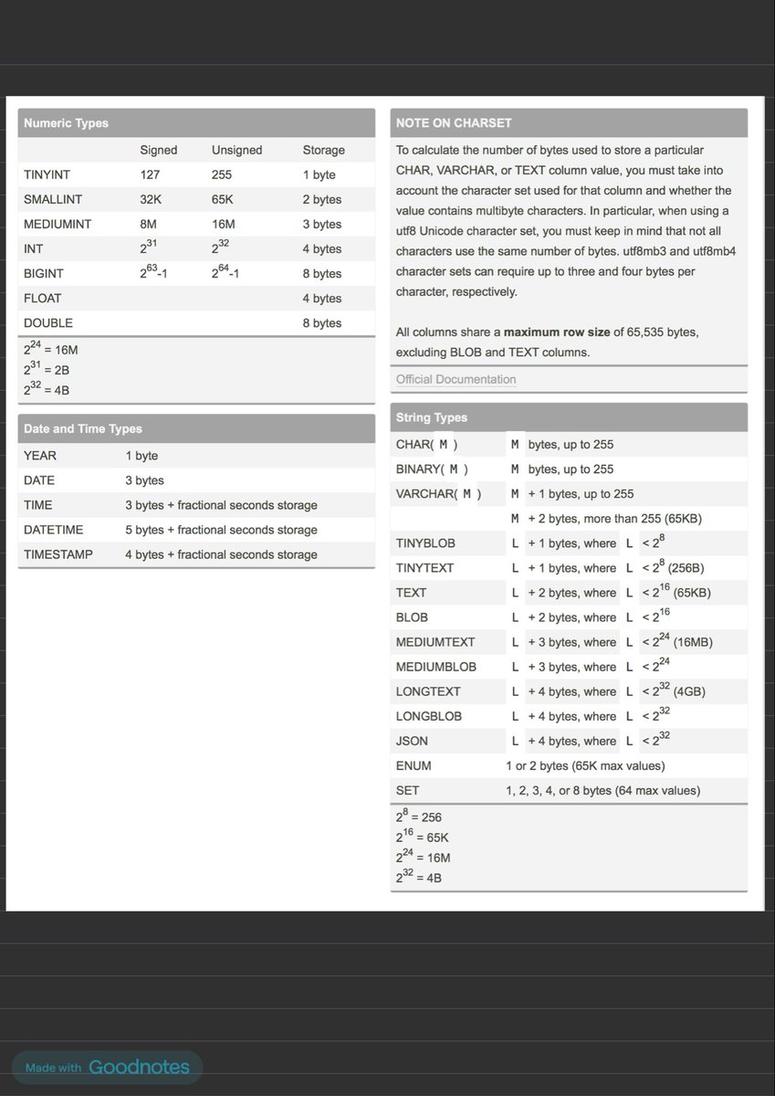 techtoe_'s tweet image. Day 71

Basics of dbms -SQL

#300daysofcode