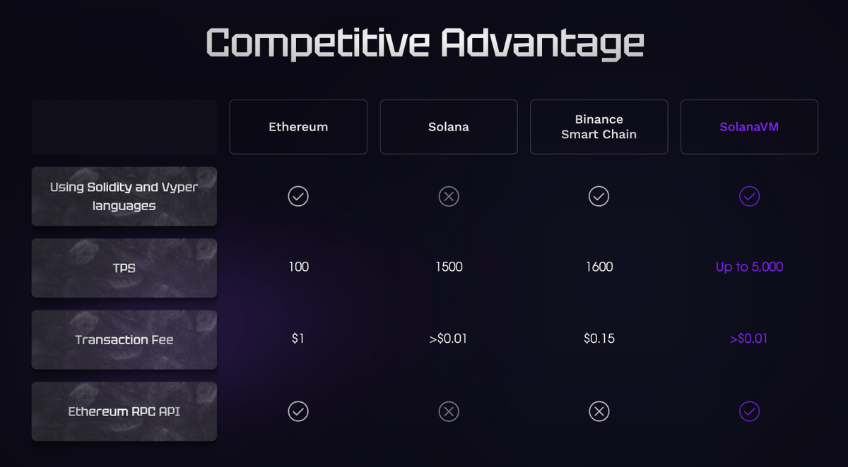SolanaVM tweet picture